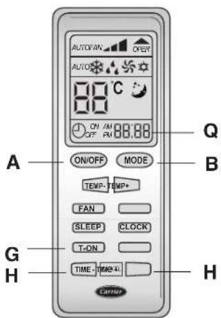 AUTO/FAN AUTO 88°C ON / AM 88.88 OFF PM A Q B ON/OFF MODE TEMP-TEMP+ FAN SLEEP CLOCK T-ON TIME TIME+L H Carrier