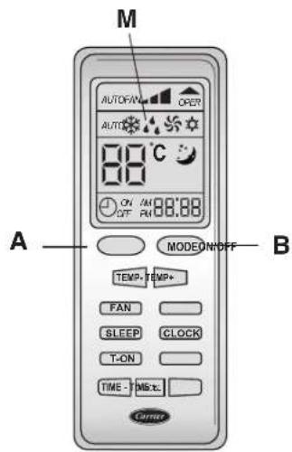 M AUTOFIN OFFSET AUTO 00°C ON OFF 88:88 MODEON/OFF A B TEMP-TEMP+ FAN SLEEP CLOCK T-ON TIME- MSTc. Carney