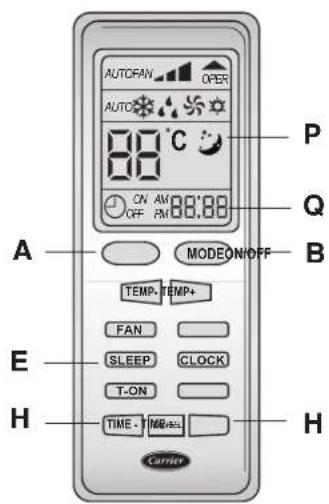 AUTOFAN OPER AUTO 88°C ON AM 88:88 OFF PM A MODEON/OFF B TEMP. TEMP+ FAN E SLEEP CLOCK T-ON H TIME - MREEL H Carrier P Q