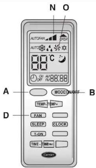 N O AUTOFAN OPER AUTO 88°C ON OFF FAI 88:88 MODEON/OFF B TEMP-TEMP+ FAN SLEEP CLOCK T-ON TIME-TIMEWell Carrier