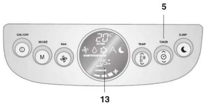 ON/OFF MODE FAN M 70°C EUTRUM A 13 TEMP TIMER SLEEP 5