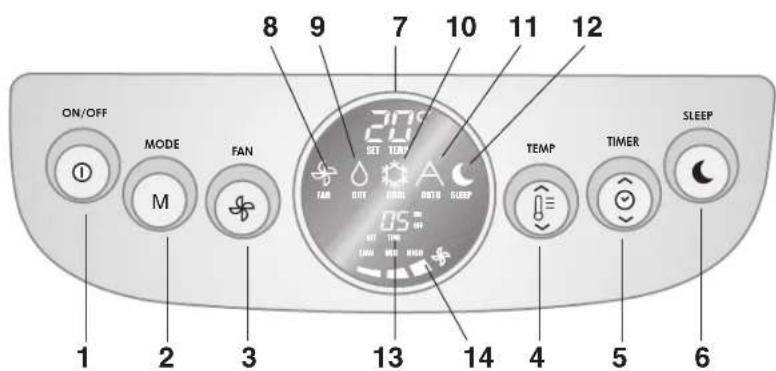 ON/OFF MODE FAN M 8 9 7 10 11 12 SET TEMPLE FAN OUT DREAM ONED SLEEP 05:00 TEMP TIMER SLEEP 1 2 3 13 14 4 5 6