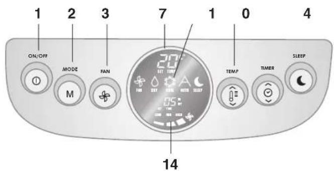 1 ON/OFF 2 MODE 3 FAN 7 1 0 4 TEMP SLEEP 14