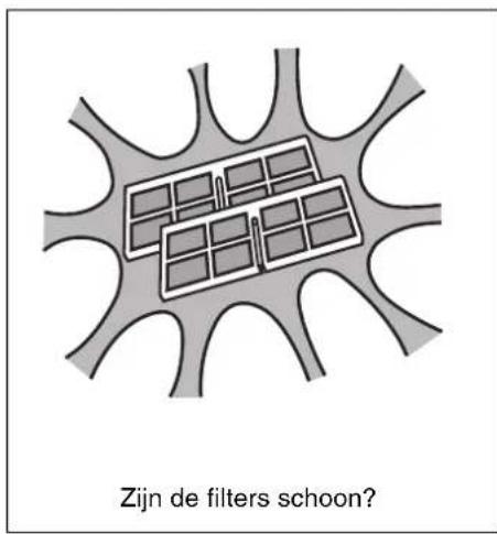 Zijn de filters schoon?