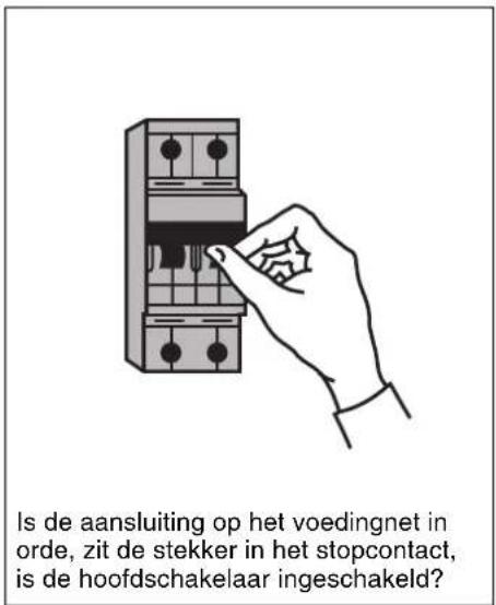 Is de aansluiting op het voedingnet in orde, zit de stekker in het stopcontact, is de hoofdschakelaar ingeschakeld?