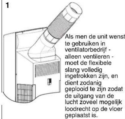 Als men de unit wenst te gebruiken in ventilatorbedrijf - alleen ventileren - moet de flexibele slang volledig ingetrokken zijn, en dient zodanig geplooid te zijn zodat de uitgang van de lucht zoveel mogelijk loodrecht op de vloer geplaatst is.