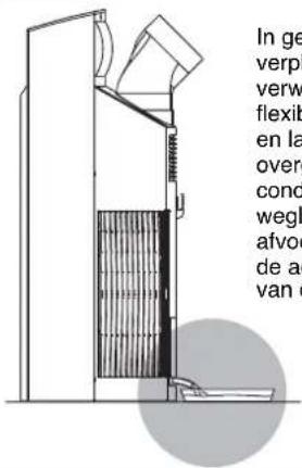 In ge verpl verw flexib en la overg cond wegl afvoe de ad van o