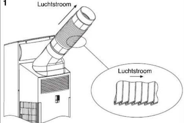 Luchtstroom Luchtstroom