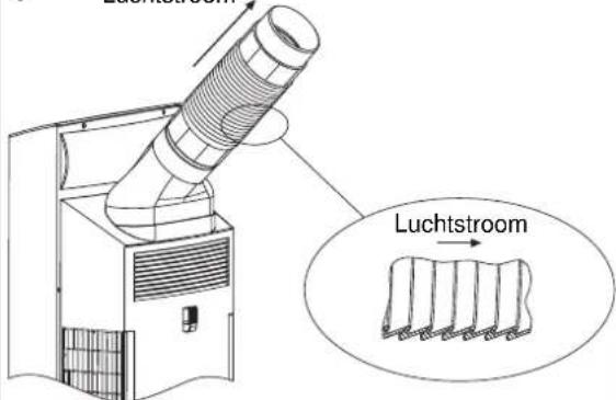 Luchtstroom