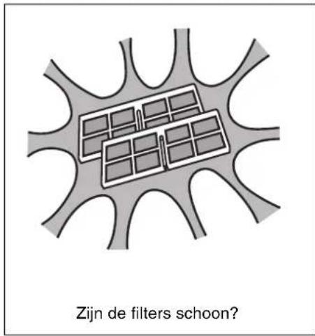 Zijn de filters schoon?