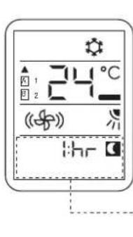 24°C (+) (+)
