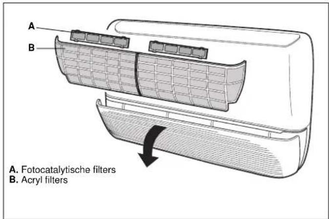 A. B. A. Fotocatalytische filters B. Acryl filters