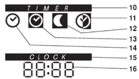 CARRIER Night & Day 42VKG - Plaatsen van de batterijen: - 6