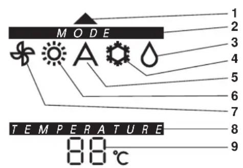 MODE TEMPERATURE 88°C