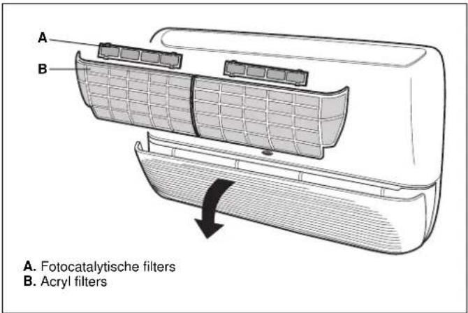 A. B. A. Fotocatalytische filters B. Acryl filters