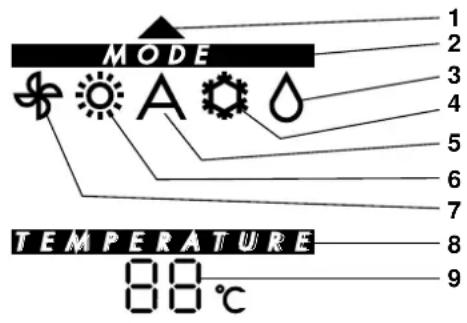 MODE TEMPERATURE 88°C