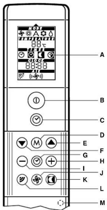 CARRIER 42 VKX - Infrarood afstandbediening - 5