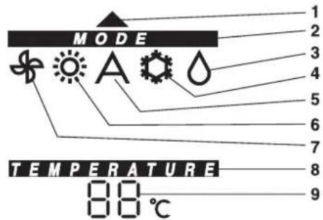 MODE TEMPERATURE 88°C
