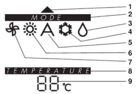 MODE TEMPERATURE 88°C