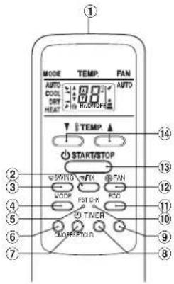 MODE TEMP. FAN AUTO COOL AUTO DRY 188 HEAT 100 TEMP. START/STOP G5WRO TFR 7AN MODE FST 0-4 FC TWER 2 TIME 3 MODE 4 5 6 7 8 9 10 11 12 13 14