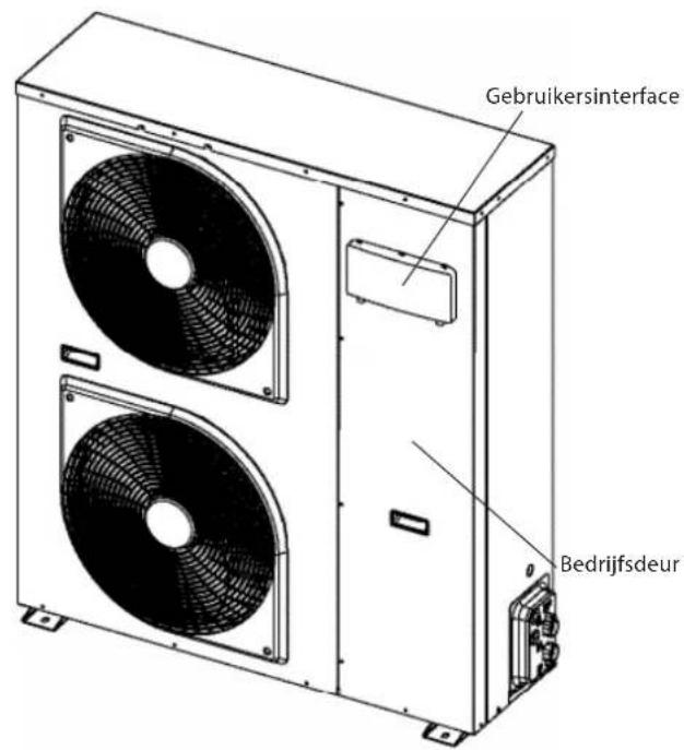 Gebruikersinterface Bedrijfsdeur