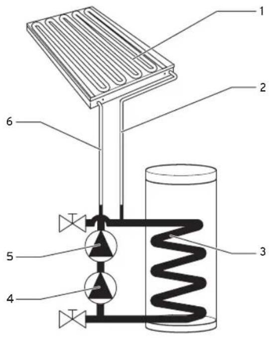 Daalderop HelioSet 375SCP - Werkingsprincipe - 1