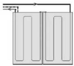Atag CBSolar II - Plaatsing collectoren - 2