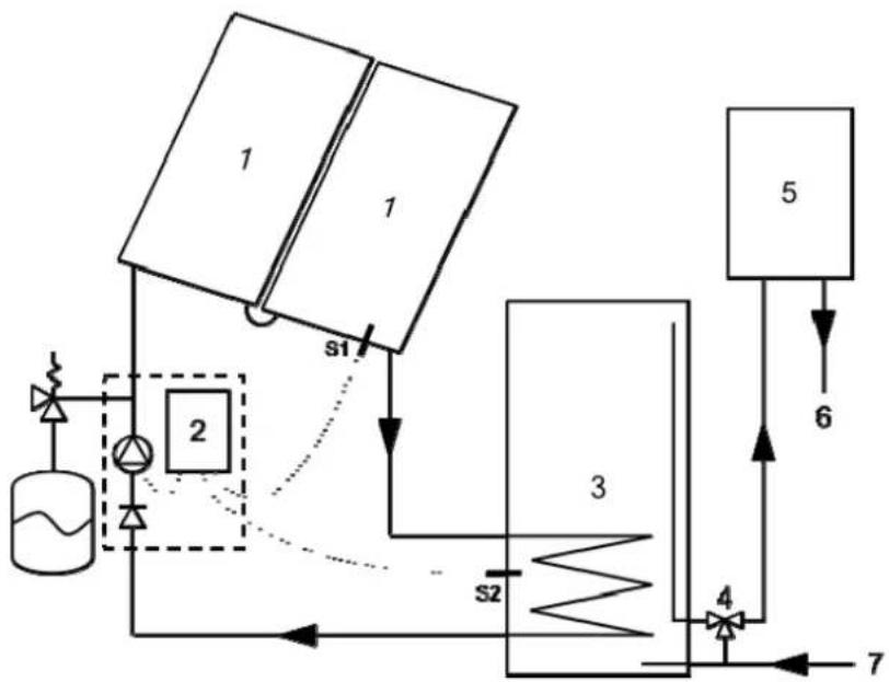 Atag CBSolar II - Vorstbeveiliging - 1