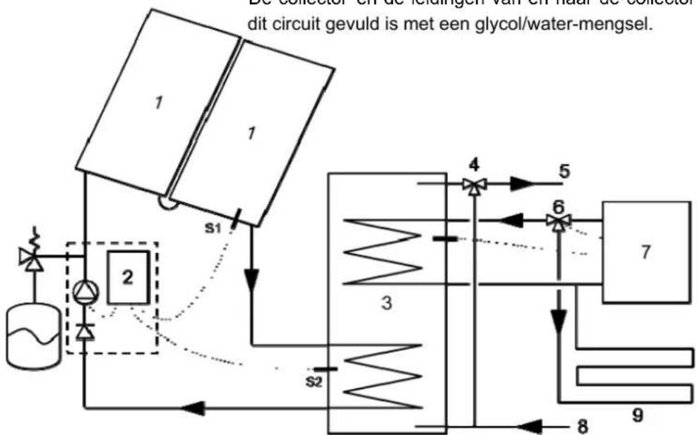 Atag CBSolar II - Vorstbeveiliging - 1