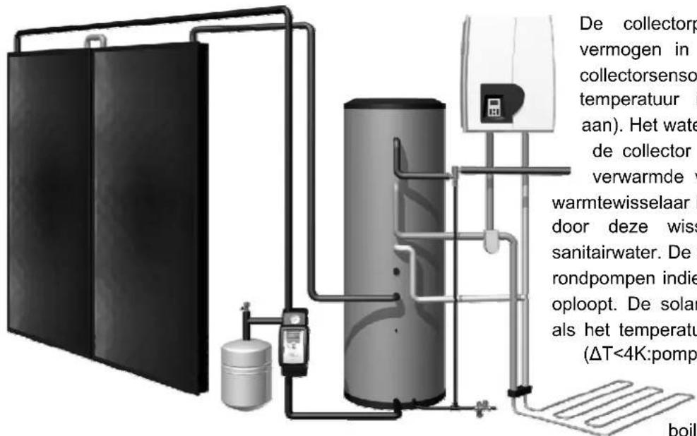 Atag CBSolar II - Werking - 1