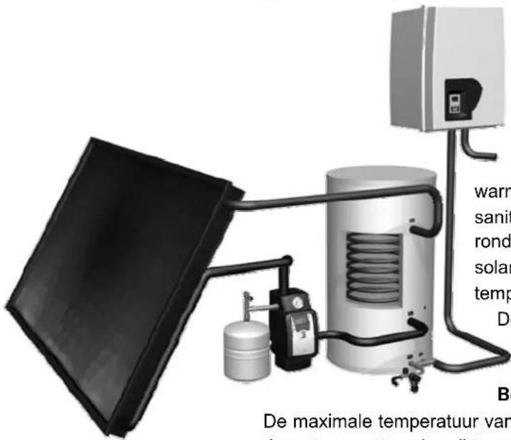 Atag CBSolar II - Werking - 1