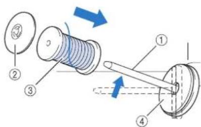 BROTHER Innov-is 1e - Memo - 5