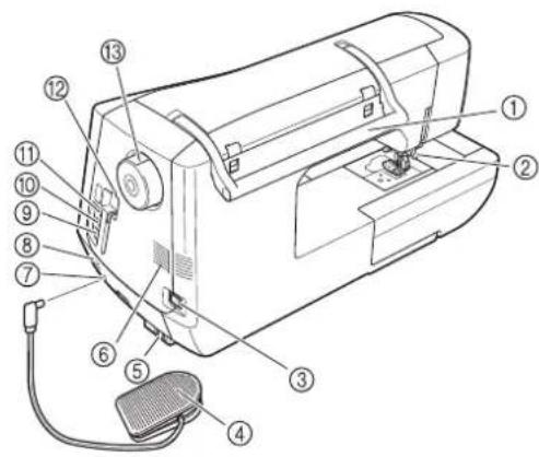 BROTHER Innov-is 1e - Machine - 2