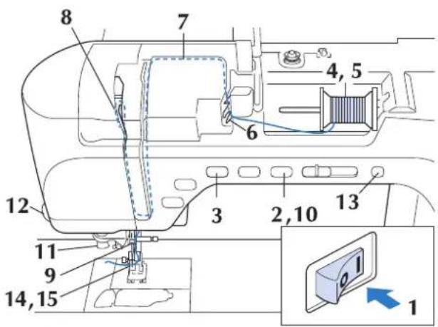 BROTHER Innov-is 1e - Memo - 1