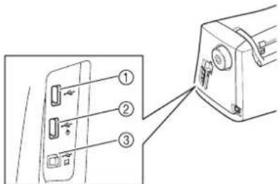 BROTHER Innov-is 1e - USB-connectiviteit - 1