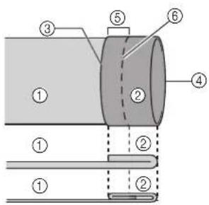 BROTHER Innov-is 1e - Zet met een krijtje op de stof een streep ca. 5 mm (3/16 inch) van de rand van de stof, en rijg deze. - 1