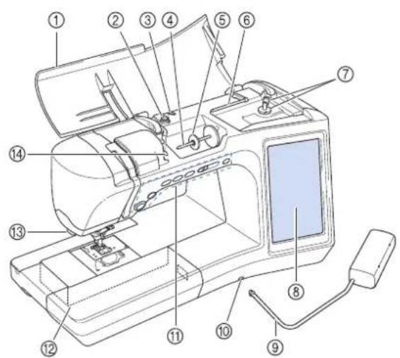 BROTHER Innov-is 1e - Machine - 1