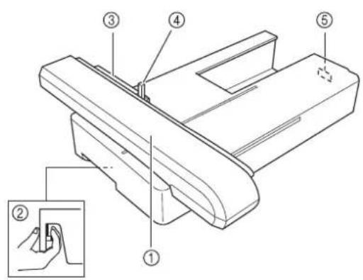 BROTHER Innov-is 1e - Borduurtafel - 1