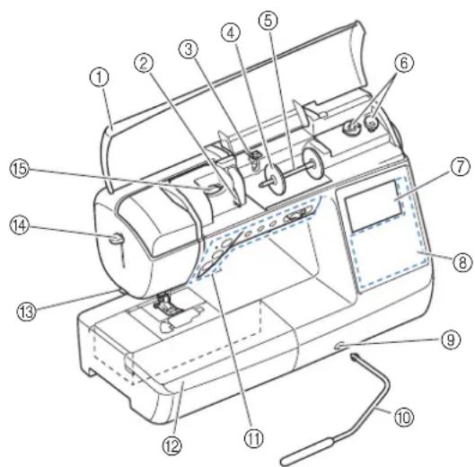 BROTHER F72 - Machine - 1