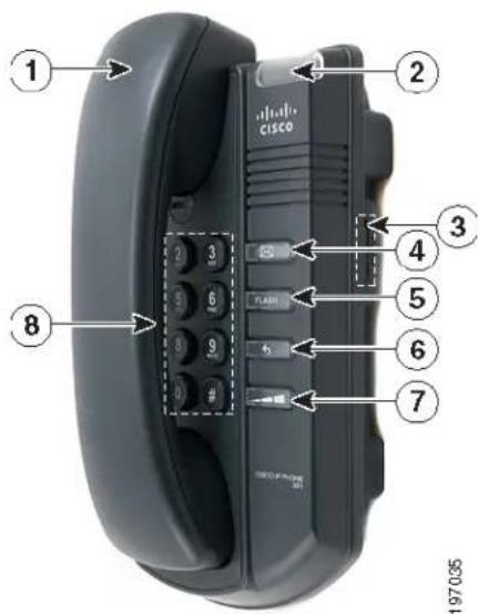 1 2 cisco 3 4 5 6 7 8 FLASH 197035