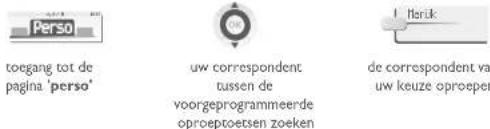 toegang tot de pagina 'perso' uw correspondent tussen de voorgeprogrammeerde oproeptoetsen zoeken de correspondent van uw keuze oproepen