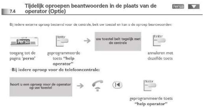 BELGACOM IPhone 750 - 7.3 - 5