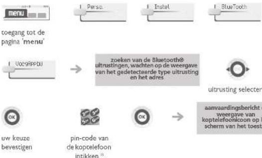 graph TD A["Menu"] --> B["Goegang tot de pagina 'menu'"] B --> C["VoegAPPBUI"] C --> D["zoeken van de Bluetooth® ultrustingen, wachten op de weergave van het gedetecteerde type ultrusting en het adres"] D --> E["ultrusting selecten"] E --> F["aanvaardingsbericht de weergave van koptelefooncoon op I…
