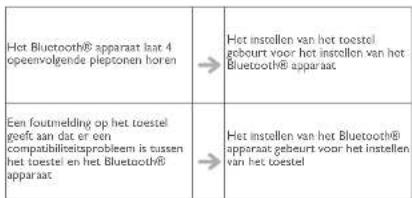 graph LR A["Hot Bluetooth® apparaat laar 4 opeenvolgende pleptonen horen"] --> B{Hot instellen van het toestel gebeurt voor het instellen van het Bluetooth® apparaat} B --> C["Een foutmelding op het toestel geeft aan dat er een compatibiliteitprobleem is tussen het toestel en het Bluetooth® apparaat…