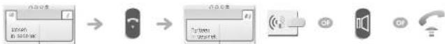 graph LR A["ID Card"] --> B["Phone"] B --> C["Phone"] C --> D["Wireless Device"] D --> E["Speaker"] E --> F["Phone"]
