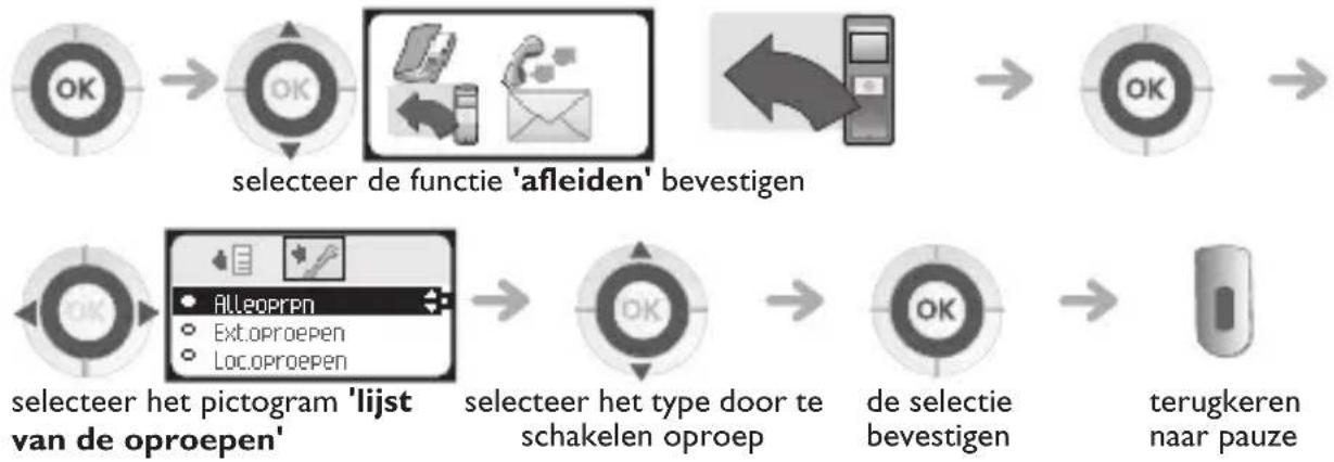 graph LR A["OK"] --> B["OK"] B --> C["selecteer de functie 'afleiden' bevestigen"] C --> D["OK"] D --> E["selecteer het pictogram 'lijst van de oproepen'"] E --> F["OK"] F --> G["selecteer het type door te schakelen oproep"] G --> H["OK"] H --> I["de selectie bevestigen"] I --> J["terugkeren naar pa…