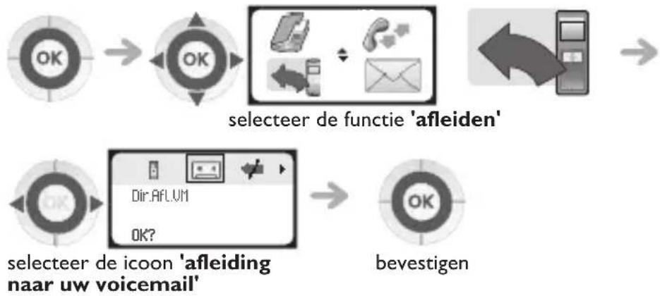 graph LR A["OK"] --> B["OK"] B --> C["selecteer de functie 'afleiden'"] C --> D["Bevestigen"] D --> E["selecteer de icoon 'afleiding naar uw voicemail'"] E --> F["Bevestigen"]
