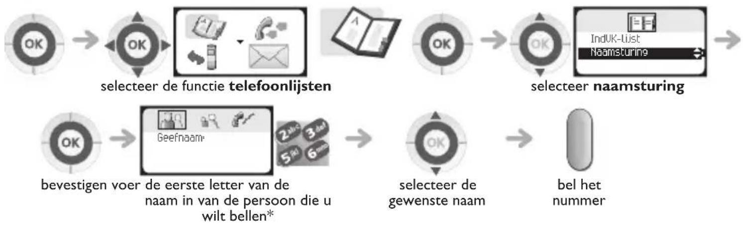 graph LR A["OK"] --> B["selecteer de functie telefoonlijsten"] B --> C["OK"] C --> D["selecteer naamsturing"] D --> E["IndUK-List Naamsturing"] F["OK"] --> G["bevestigen voer de eerste letter van de naam in van de persoon die u wilt bellen*"] G --> H["selecteer de gewenste naam"] H --> I["bel het nu…