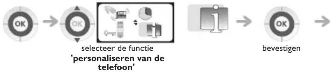 graph LR A["OK"] --> B["OK"] B --> C["selecteer de functie 'personaliseren van de telefoon'"] C --> D["Monitor icon"] D --> E["bevestigen"]