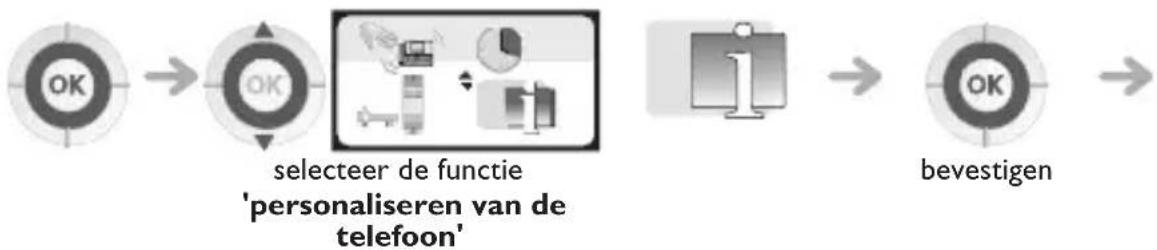 graph LR A["OK"] --> B["OK"] B --> C["selecteer de functie 'personaliseren van de telefoon'"] C --> D["Monitor Icon"] D --> E["bevestigen"]